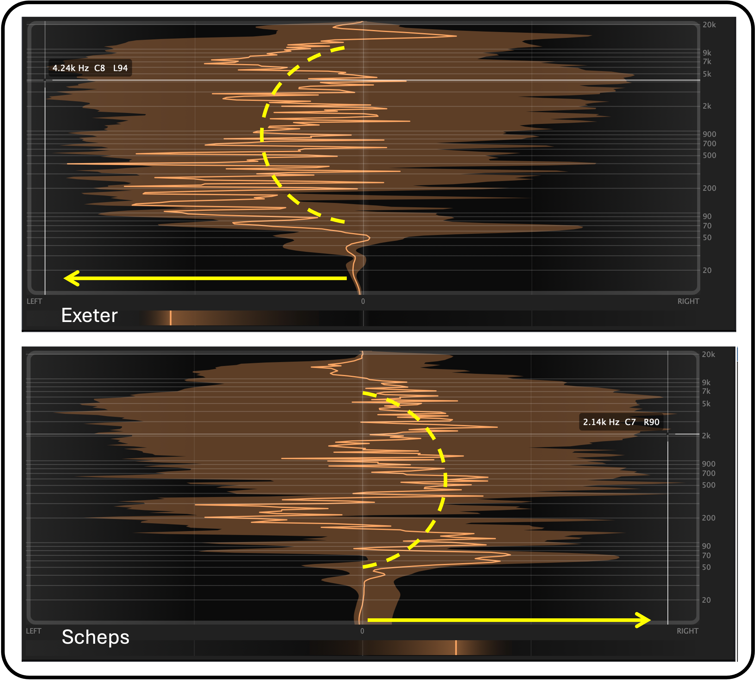 Different EQ settings in the mixes of Mike Exeter and Andrew Scheps, creating an asymmetrical stereo impression comparably wide to other symmetrical mixes